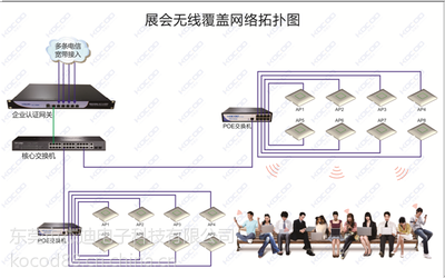 【?大酒店无线覆盖设备清单-酒店WiFi无线覆盖方案-酒店无线覆盖】广东东莞?大酒店无线覆盖设备清单-酒店WiFi无线覆盖方案-酒店无线覆盖价格 - 中国供应商